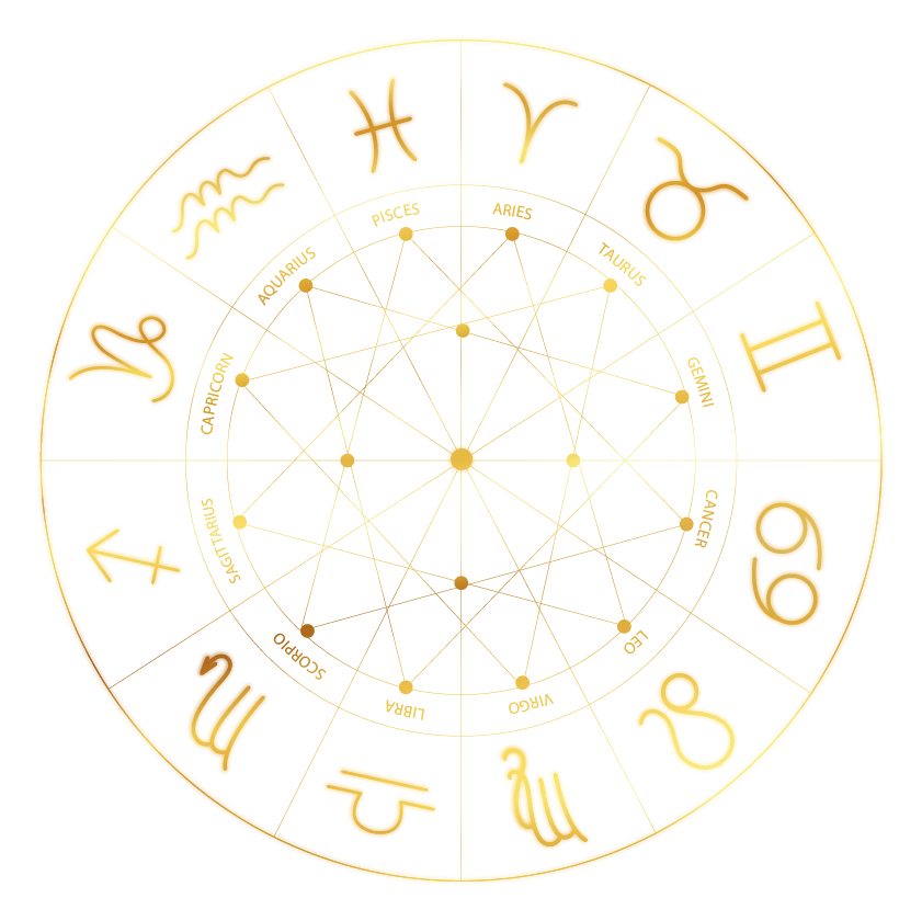 roda signos
